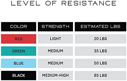 NZG fără latex, fără latex, benzi de rezistență la puterea de cauciuc 11 niveluri de 11 niveluri