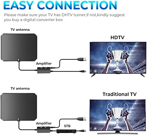 2023 antenă TV modernizată-antenă digitală TV antenă digitală HD de interior pentru Smart TV și toate televizoarele mai vechi-amplificator de semnal-Cablu Coaxial HDTV de 18ft suport canale locale de viață 4K 1080p
