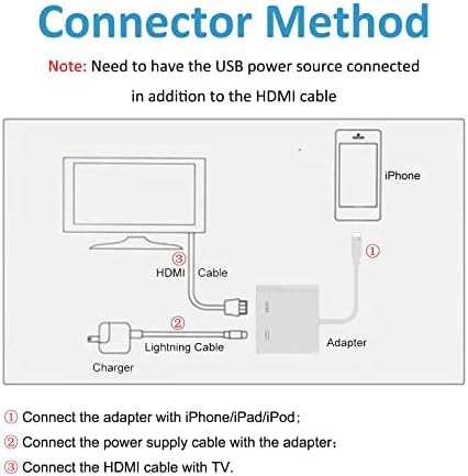 Rosyclo Lightning to HDMI Digital AV Adaptor, Convertor audio și video certificat MFI 2K cu conector de cablu de încărcare